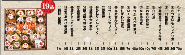 ◆京都祇園　料亭「舞扇」監修◆特大重 宝寿 